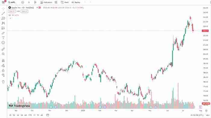五大币圈分析软件推荐 炒币最好用的看盘软件